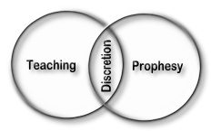 In the zone in which teaching and prophesy overlap, a woman must exercise discretion.